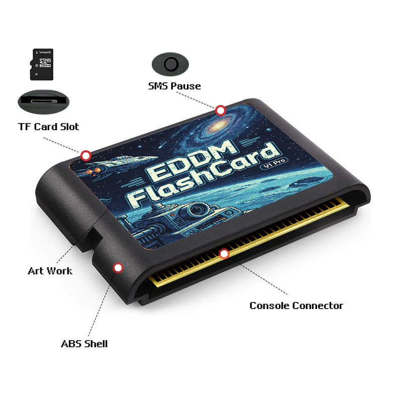 3000 in 1 EDMDゲームカートリッジ、4GB TF - Retro Gaming Table のレビューと価格